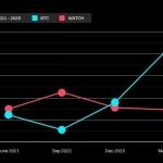 Crypto has grown up: Why the Rolex rally is on pause in 2025