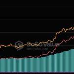 BlackRock’s IBIT becomes top 20 ETF in US, poised to exceed $100 billion in assets this month