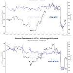 Bitcoin falters again causing $200B wipeout: Will BTC hold $110k or break to $104k?