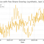 Are Bitcoin miners becoming AI utilities? The math says yes