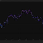 Bitcoin is failing its most important test, and an 11-month slide proves the “store of value” is broken right now