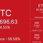 $150B wiped: Bitcoin drops below $87k on Japan yield shock