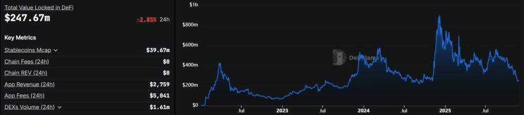 Cardano to finally turn passive ADA holders into real DeFi participants with $30M liquidity push