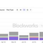 50 secret wallets fueled PIPPIN’s 556% rally — and $3B in derivatives volume may explain why