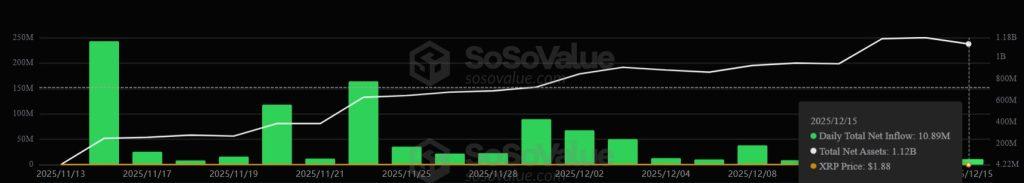 XRP price falls under $2 after one 7-year-old wallet triggers a massive $721 million sell-off