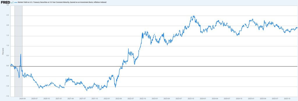 Bitcoin stalled at $90,000 because that “perfect” inflation report hides a massive data error