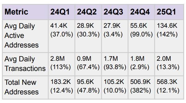XRP ETFs are booming, but a quiet $15 billion payment layer matters more than the price