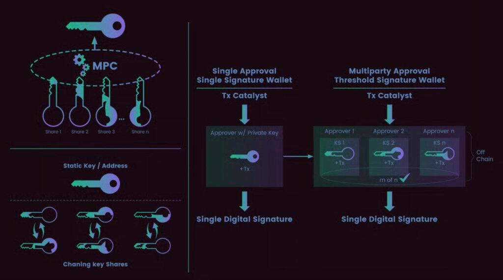 Private Keys Are the Worst Design in Crypto — And It’s Costing Billions