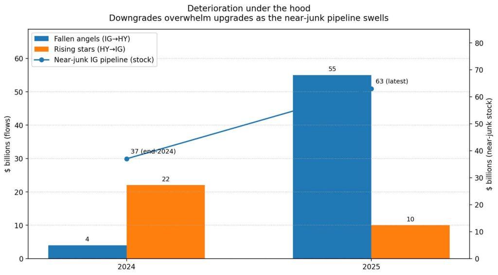 Bitcoin’s next major move hinges on a $63 billion “fallen angel” signal that most investors are completely ignoring