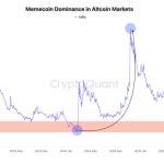 Are memecoins back? One specific wallet metric suggests the $50 billion rally is a dangerous trap