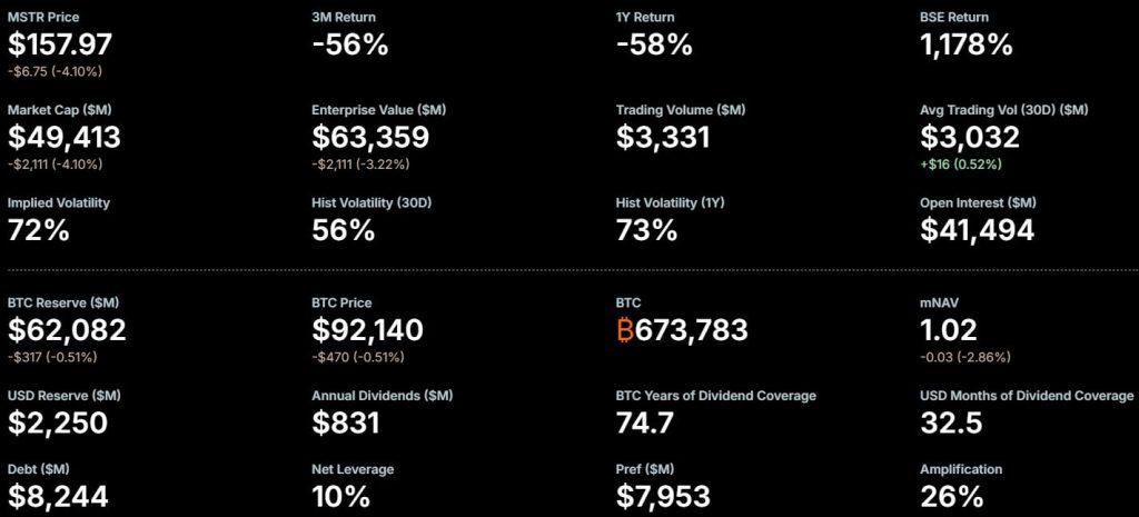 Strategy saved from Index expulsion, yet a hidden clause effectively kills the infinite money loop for investors
