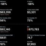 Strategy saved from Index expulsion, yet a hidden clause effectively kills the infinite money loop for investors