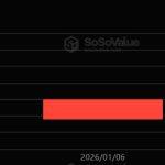 Bitcoin ETFs wiped out $1.1 billion in 72 hours as a critical demand metric turned negative