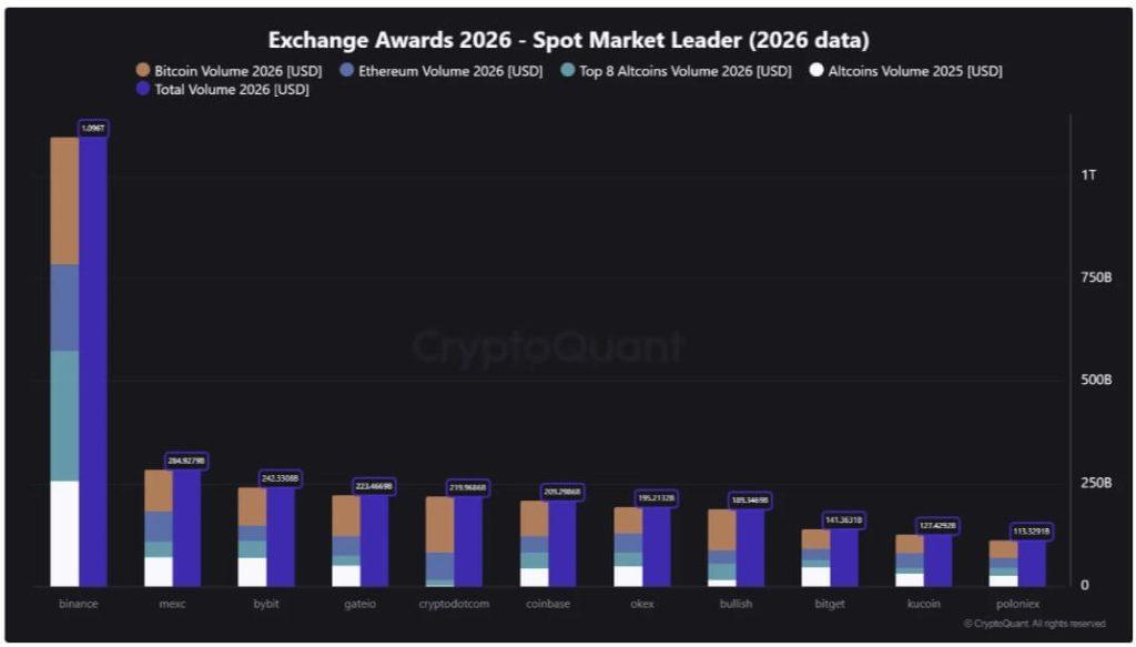 Trillions of dollars in crypto liquidity is concentrating inside the venues US regulators fear most