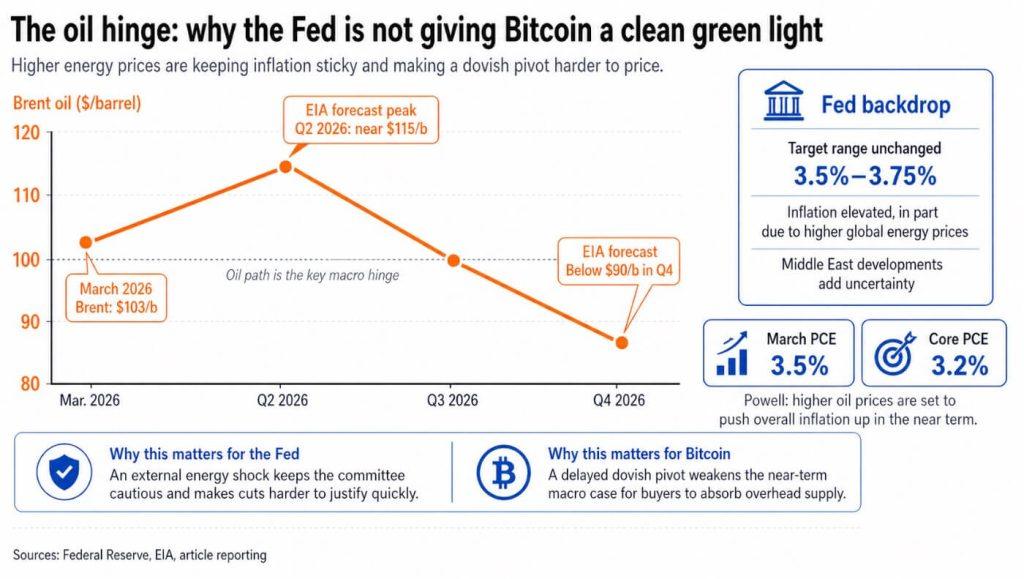 Here’s why Bitcoin is stuck below $80,000 and what Powell’s FOMC meeting did for BTC price