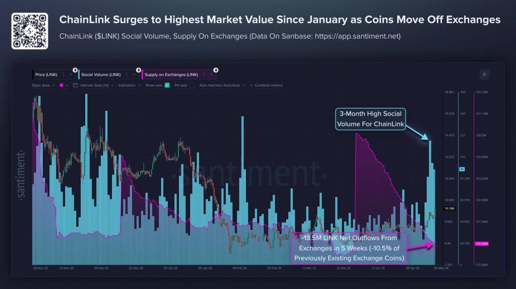 Chainlink emerges as the unlikely $3B winner of KelpDAO exploit as DeFi projects dump LayerZero