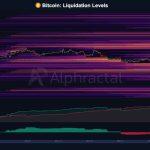 This signal shows Bitcoin is heading towards $60,000 tied to a $14 billion liquidation setup