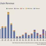 Ethereum’s privacy push faces a 12-month deadline as markets reward privacy-first assets
