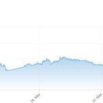 Bitcoin’s drop toward $72,000 shows how US-Iran tensions are again hitting ETFs, leverage, and flows