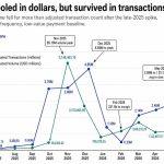 Tiny x402 payments expose the approval gap holding AI agents back