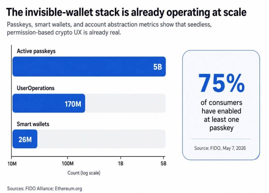 Cardano’s Charles Hoskinson says the future of crypto wallets will be inside iPhones and Androids