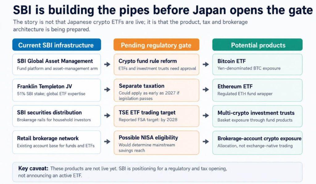 Japan Bitcoin ETF plan ready to open route into household savings