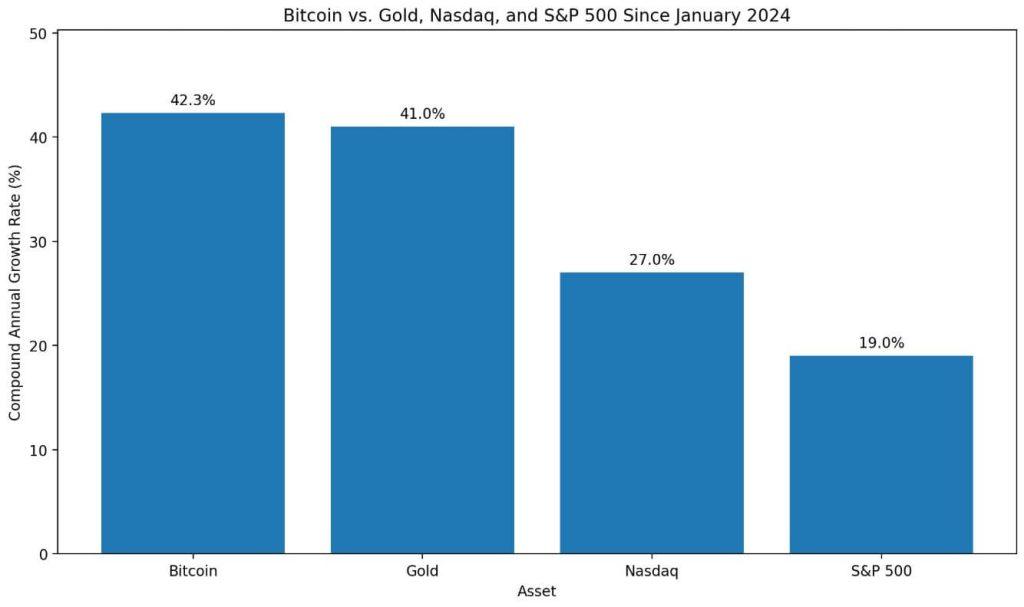 Bitcoin was waiting for cuts. Hot CPI inflation data just put hikes back on the table