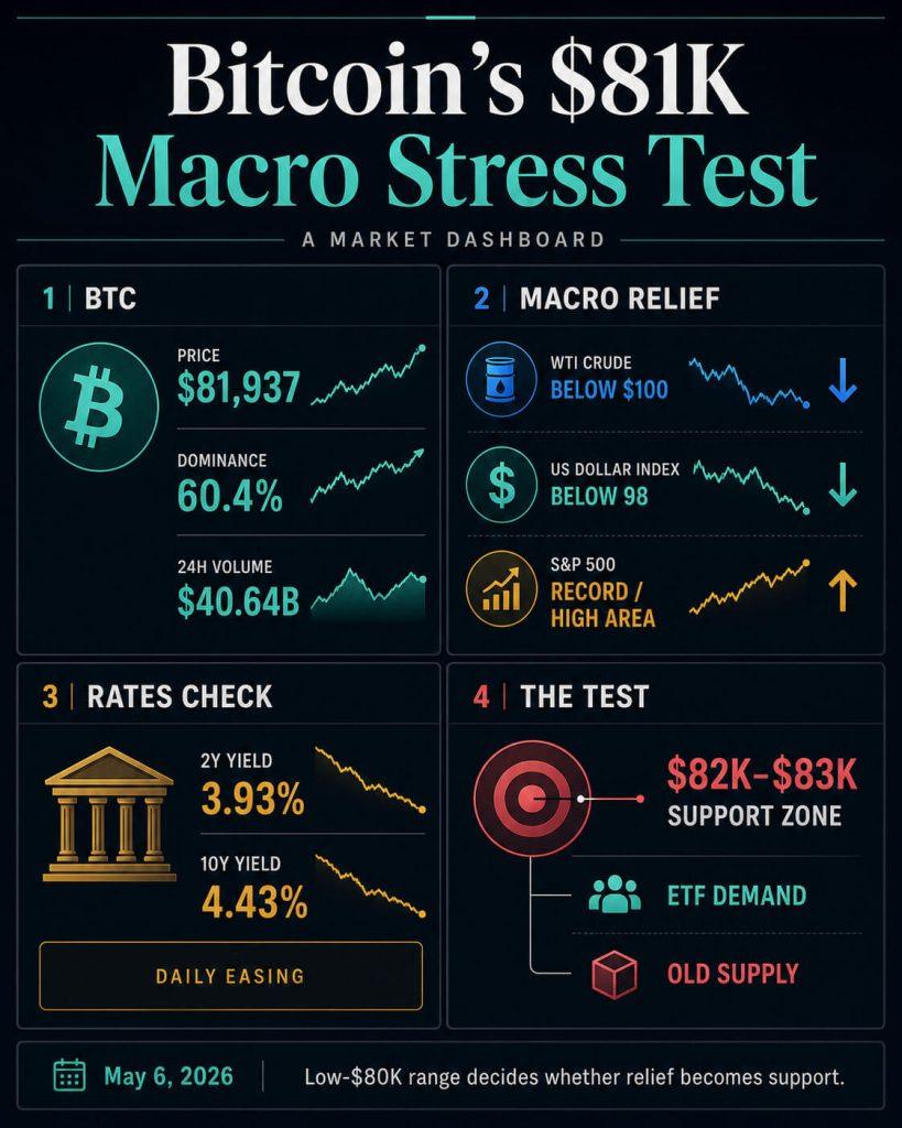 Can Bitcoin break $100,000 this week – or will geopolitics cause another weekend reset?