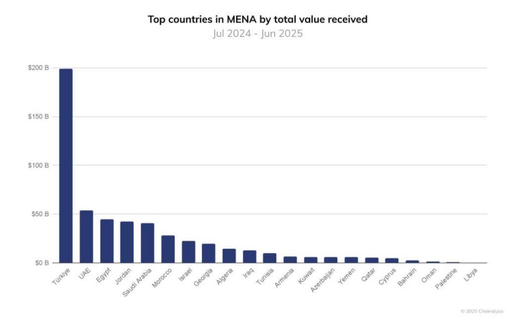 Ripple is bringing its regulated RLUSD stablecoin to MENA’s biggest crypto market
