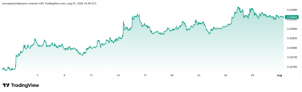 Ethereum just outpaced Bitcoin with $365 million in ETF inflows, but on-chain data shows the real bottom isn’t in yet