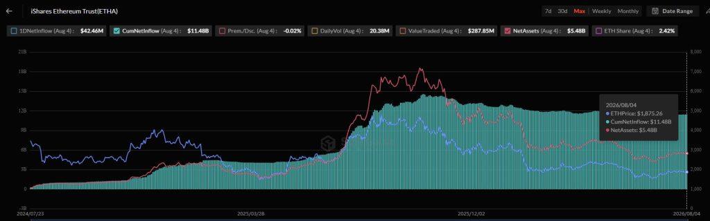 BlackRock’s rare ETHA reverse split is about to make trading Ethereum 70 times cheaper than Coinbase