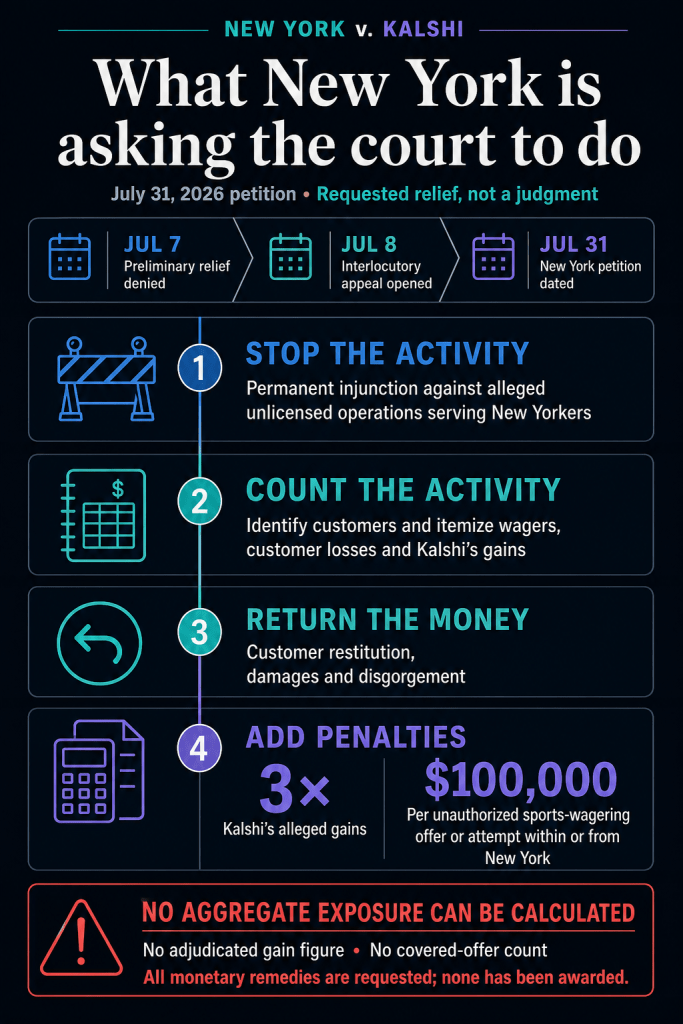 New York asks judge to force Kalshi to hand over the names, wagers, and losses of its local bettors